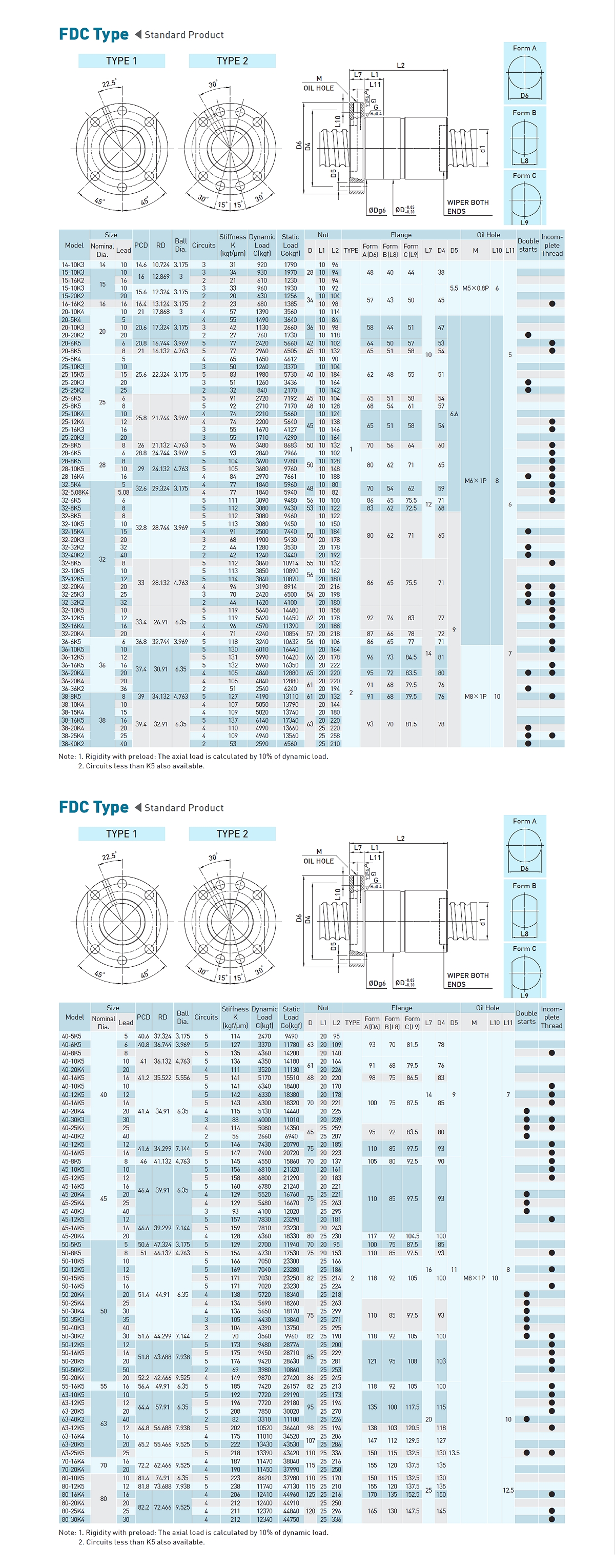 ballscrew_super_s_fdc_spec_en-US.jpg