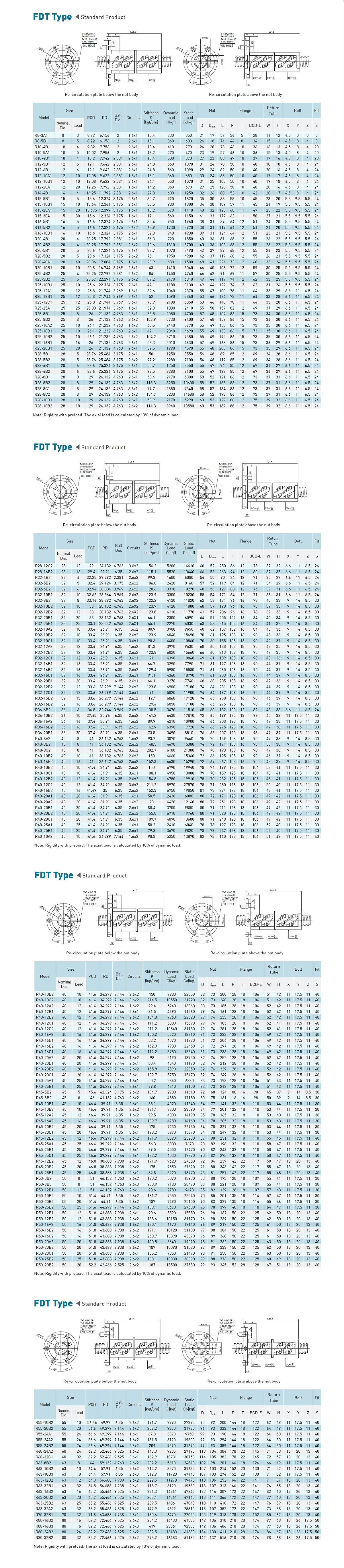 ballscrew_super_t_fdt_spec_en-US.jpg