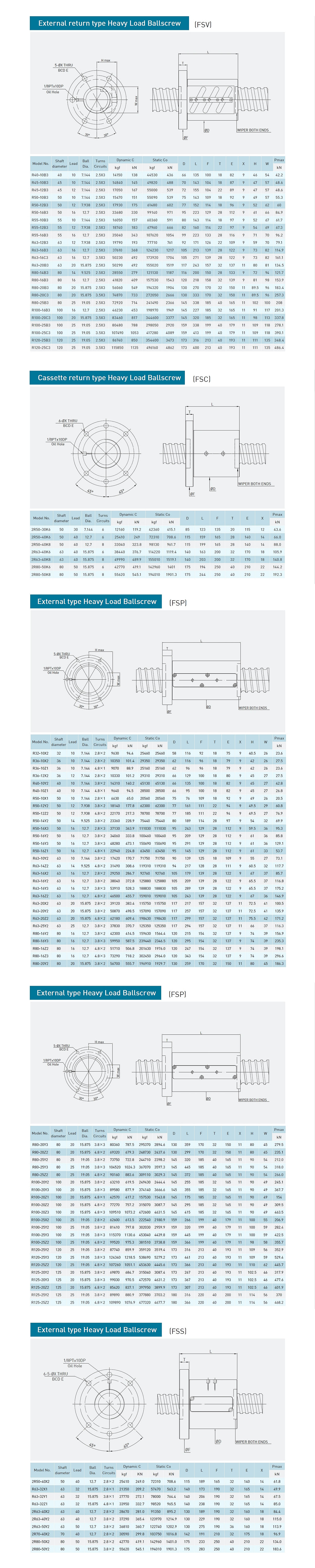 ballscrew_heavyload_spec_en-US.jpg